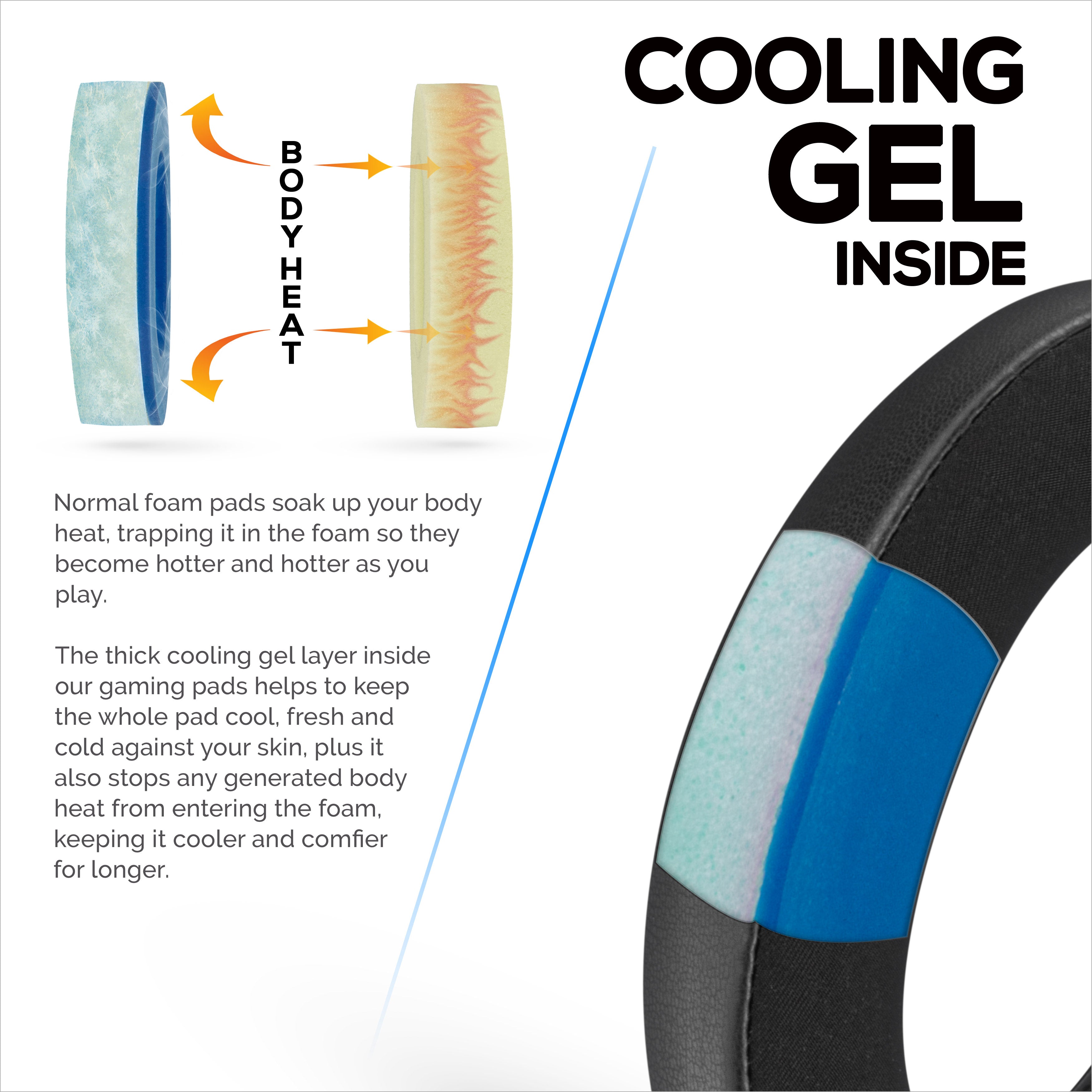 Hybrid Earpads for Sennheiser HD600, HD650, HD660S, HD525, HD535, HD545, & Massdrop HD58X, HD6XX Headphones - Cooling Gel Gaming Cushions with Super Soft Fabric & Thick Foam