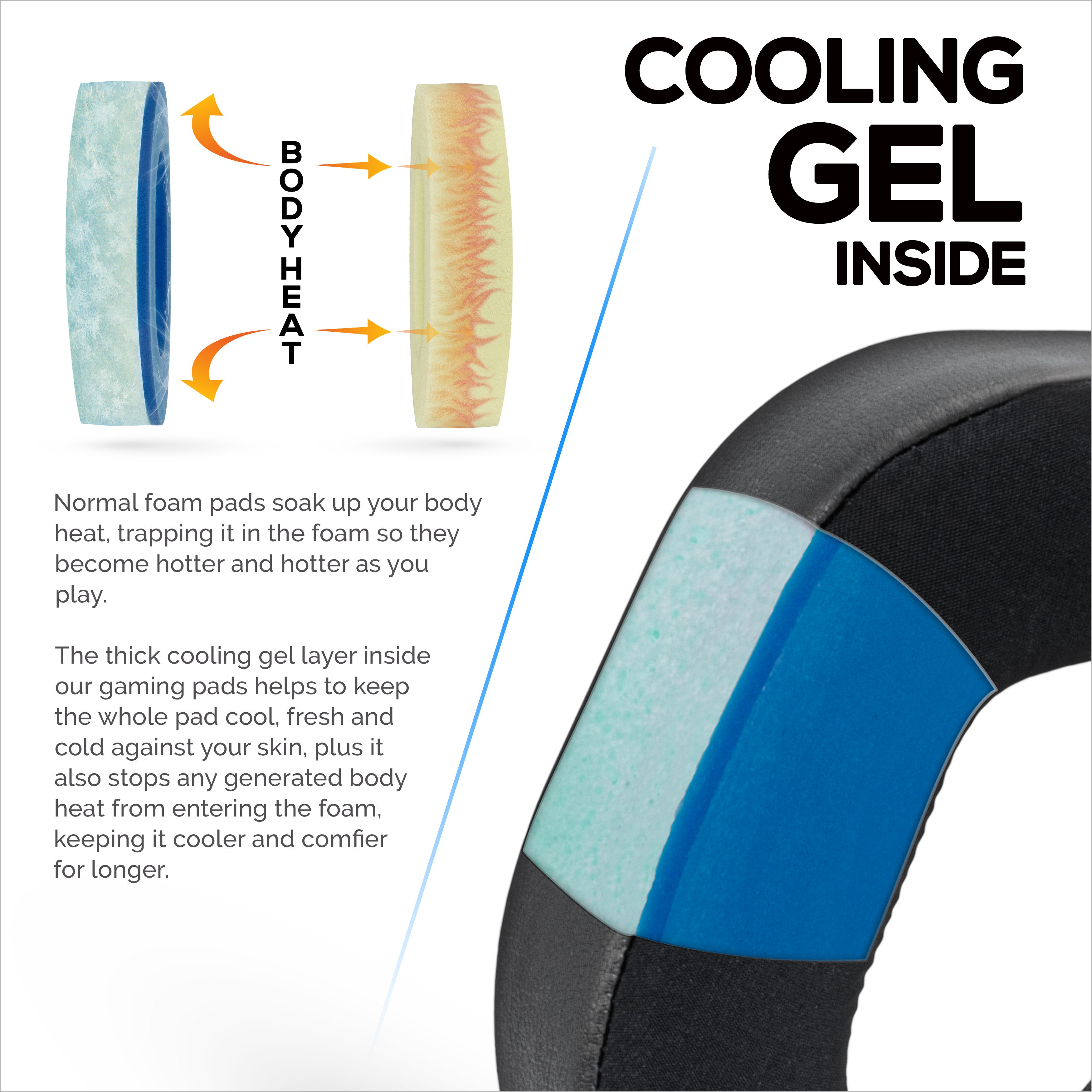 Hybrid Earpads for TurtleBeach Stealth 700 Gen 2 & Stealth 700 Gen 2 MAX Wireless. Cooling Gel Gaming Cushions with Super Soft Fabric & Thick Memory Foam