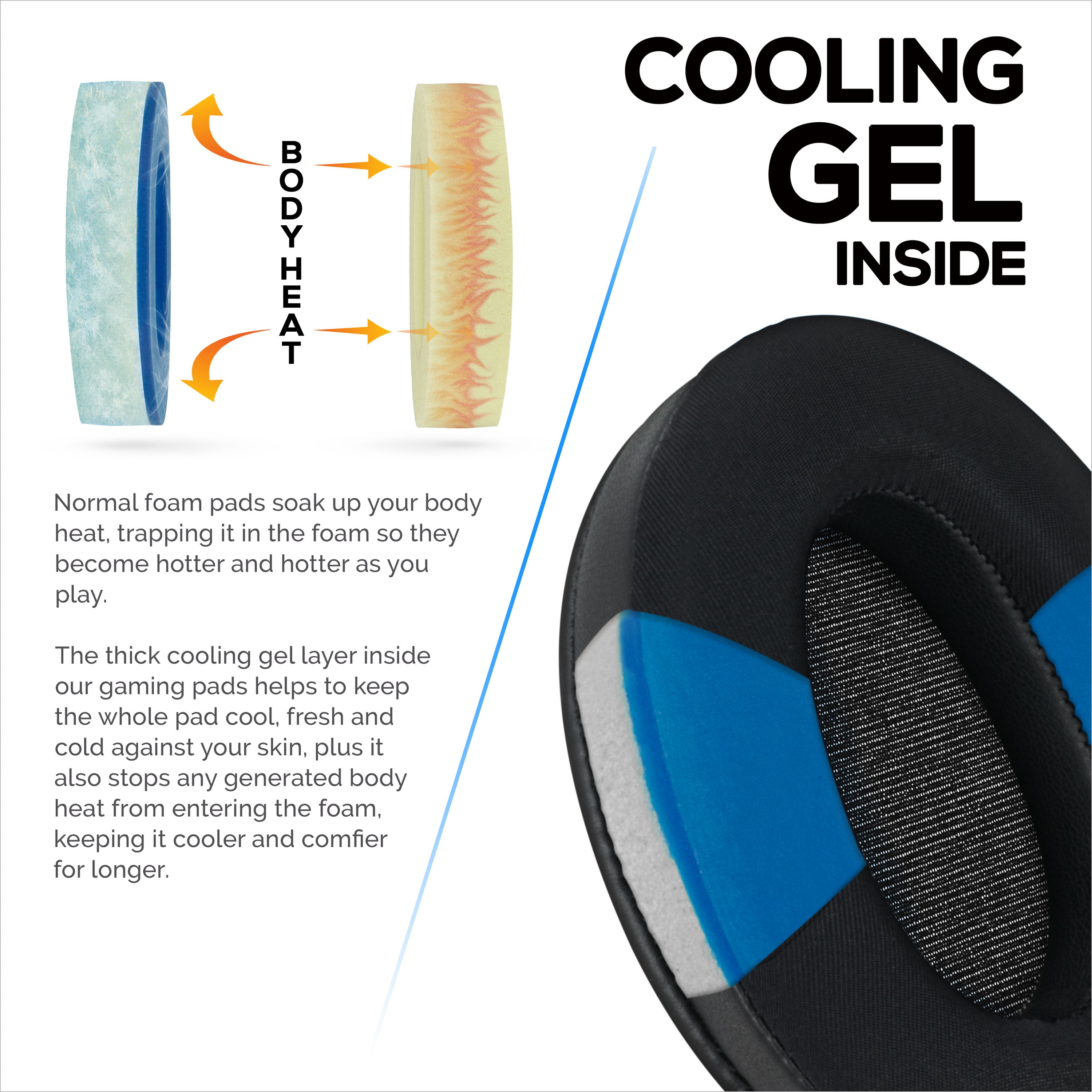 Hybrid Gel Earpads for Sony WH-1000XM3 Headphones, Cool Gel, Super Soft Fabric, PU Leather & Thicker Memory Foam
