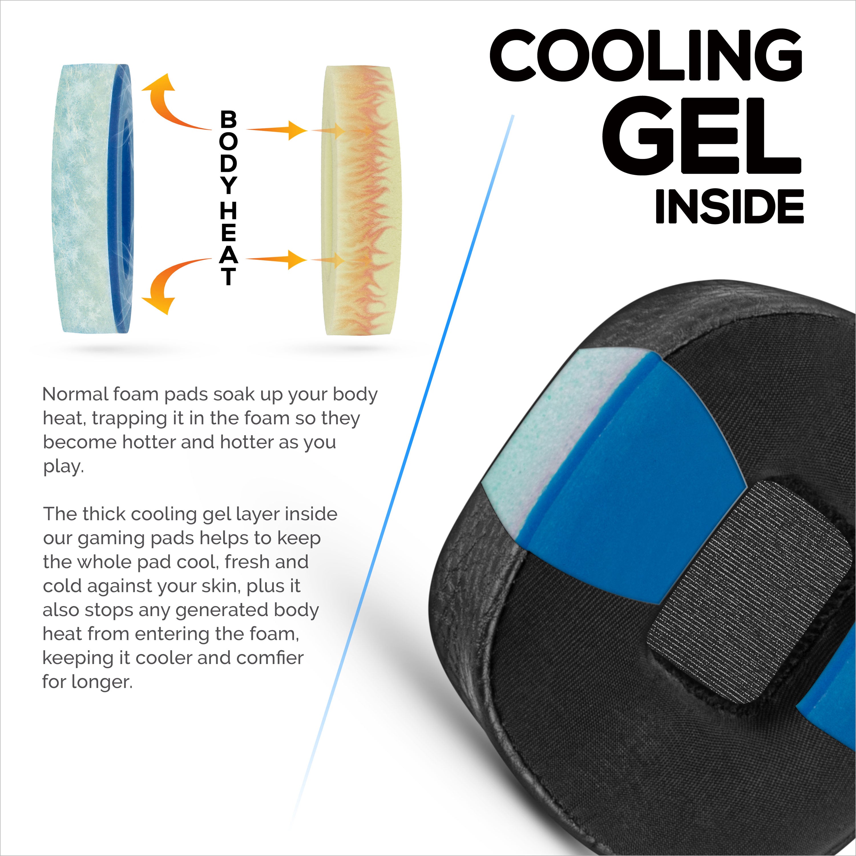Hybrid Earpads for Marshall Major 3 Headphones, Cool Gel, PU Leather & Thicker Memory Foam For Additional Comfort