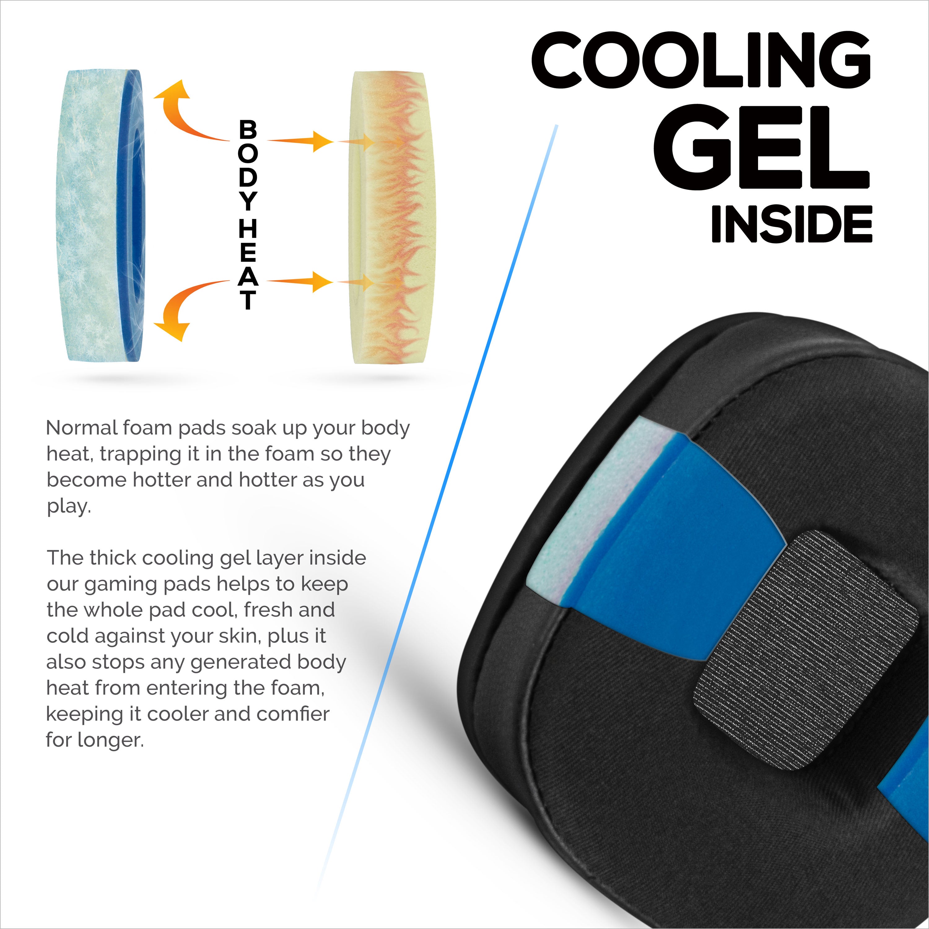 Hybrid Earpads for Marshall Major 4 Headphones, Cool Gel, PU Leather & Thicker Memory Foam For Additional Comfort