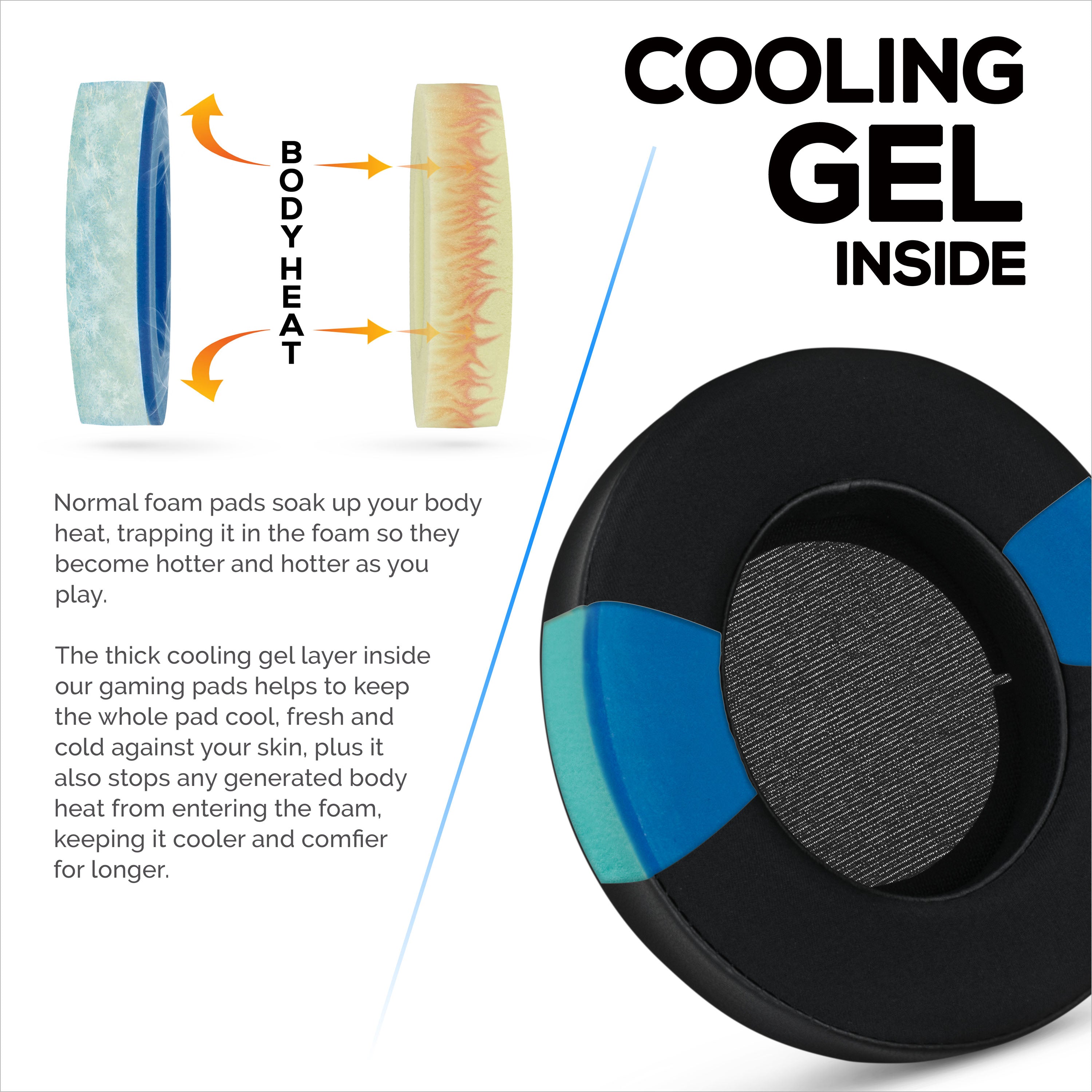 Hybrid Earpads for Razer Kraken PRO V2 7.1 Headphones, Cool Gel, PU Leather & Thicker Memory Foam