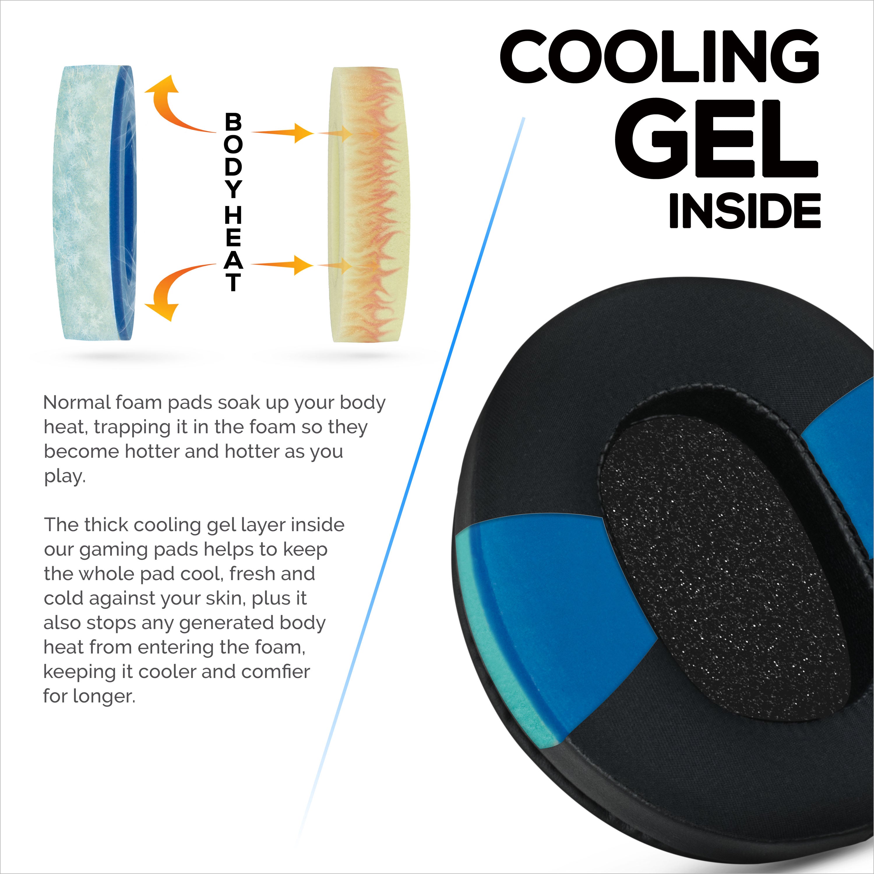 Hybrid Earpads for Razer Kraken PRO V3 Headphones, Cool Gel, PU Leather & Thicker Memory Foam